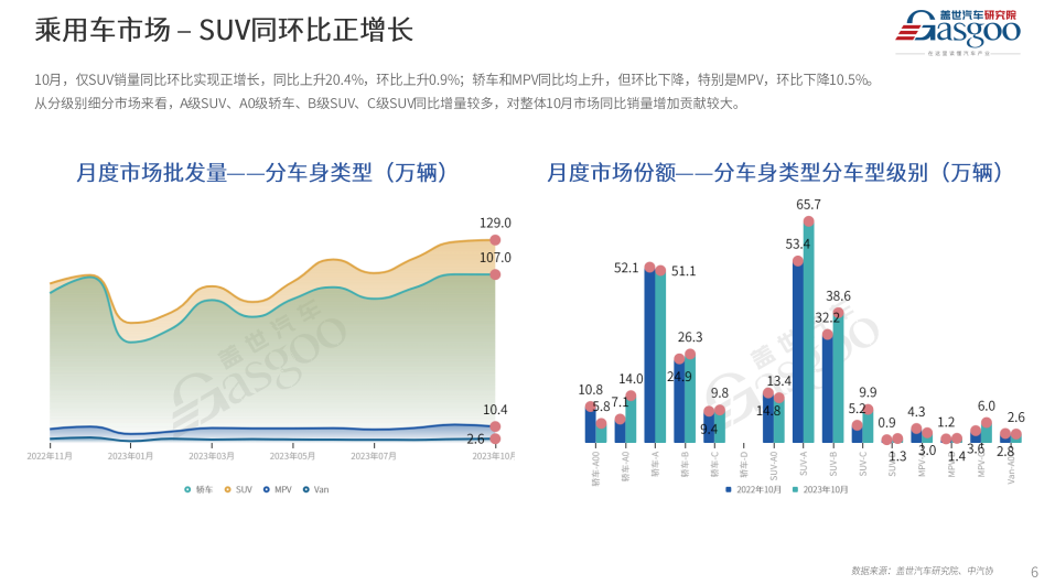 电混动汽车排行榜前十名_混电动汽车十大名牌排名及价格_电混suv汽车排行榜前十名