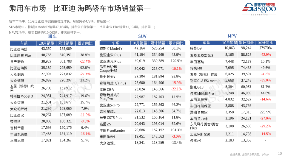 电混动汽车排行榜前十名_电混suv汽车排行榜前十名_混电动汽车十大名牌排名及价格