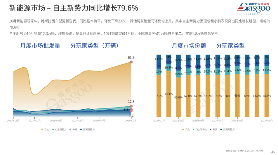 电混动汽车排行榜前十名_电混suv汽车排行榜前十名_混电动汽车十大名牌排名及价格