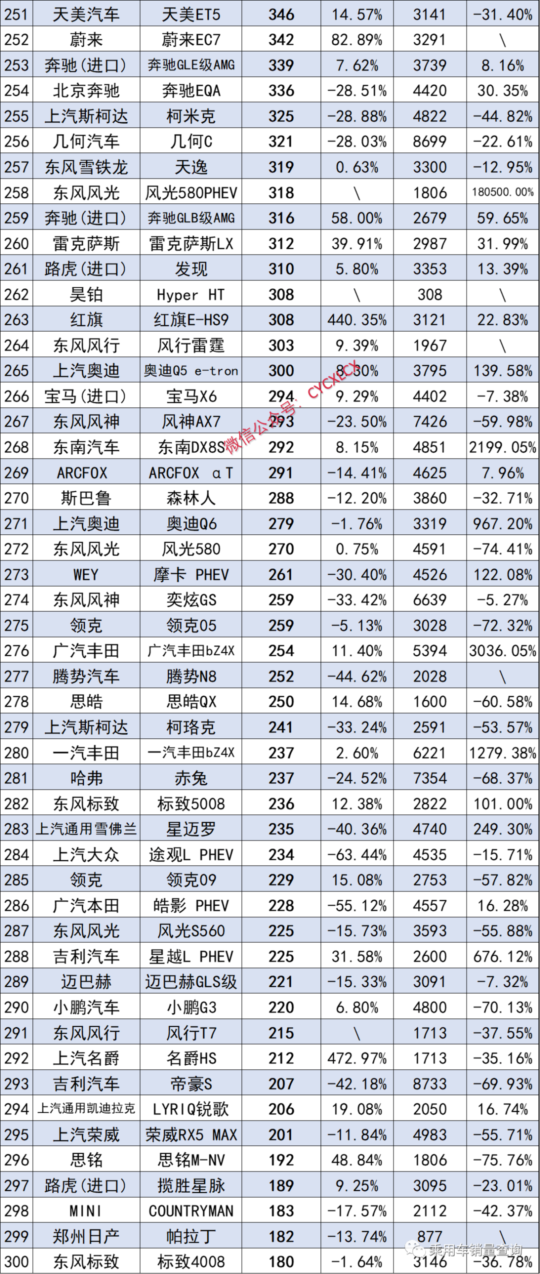 销量排序_2023suv销量排行榜前十名11月份_f月销量