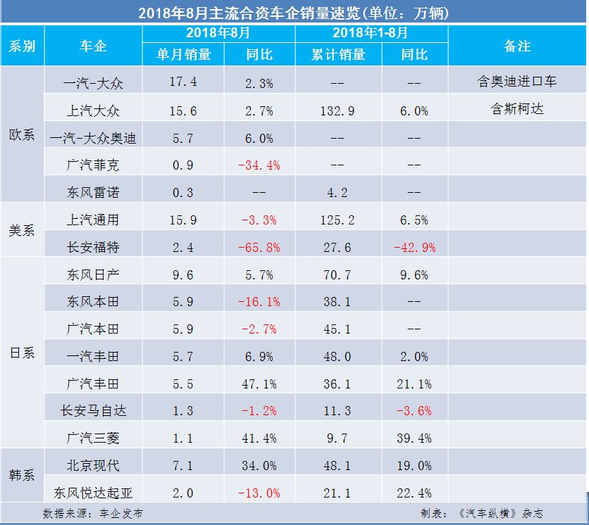 小型suv销量排行榜前十名合资车_合资小型车排名第一_合资品牌小型轿车销量排行榜