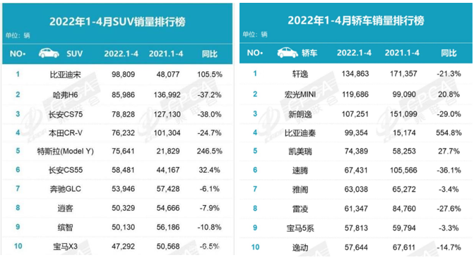 燃油车销量下滑_燃油车销量下降的原因_油品销量下降的原因