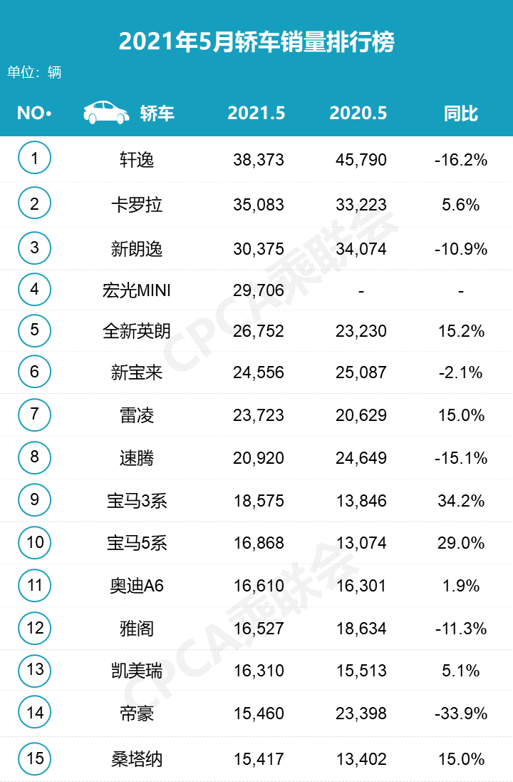 2021月份suv销量排行_suv上个月销量排名_21年5月份suv销量排行榜