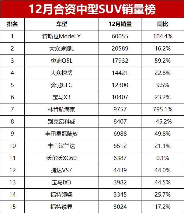 中型销量排行榜前十名_中型汽车销量排行榜2021_2023中型suv销量排行榜前十名