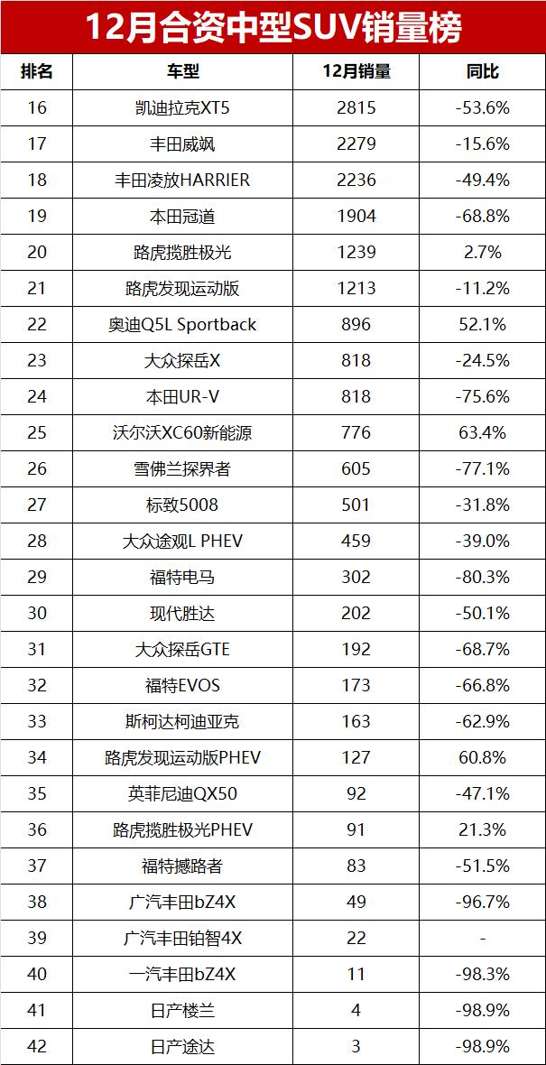 中型销量排行榜前十名_中型汽车销量排行榜2021_2023中型suv销量排行榜前十名