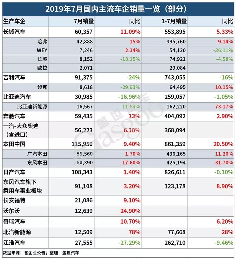 出炉销量最新汽车数据分析_汽车销量最新数据出炉_出炉销量最新汽车数据查询