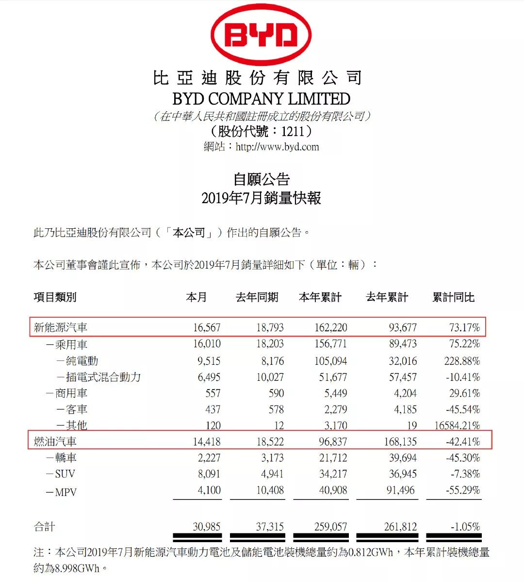 汽车销量最新数据出炉_出炉销量最新汽车数据分析_出炉销量最新汽车数据查询