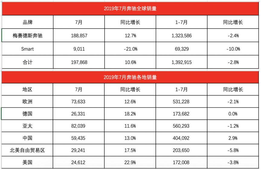 出炉销量最新汽车数据分析_出炉销量最新汽车数据查询_汽车销量最新数据出炉