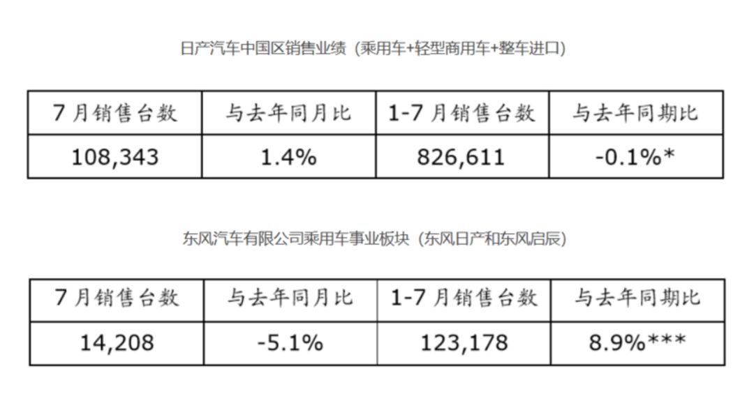 出炉销量最新汽车数据查询_汽车销量最新数据出炉_出炉销量最新汽车数据分析