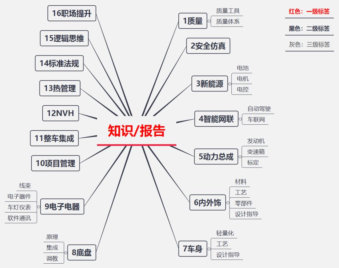 2030年汽车销量排行榜最新数据_汽车车型销量排行榜2020_汽车销量榜2020