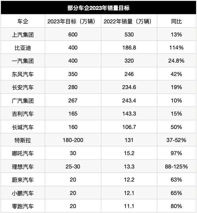 2023销量_汽车销量2023_丰田年销量2023