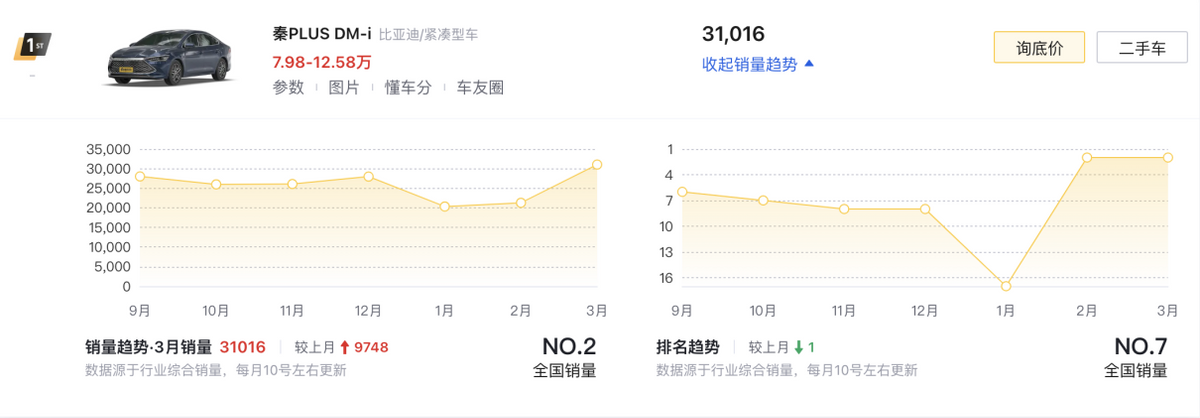 婚庆用车排名_乘用车上牌量排名_家用车排名榜