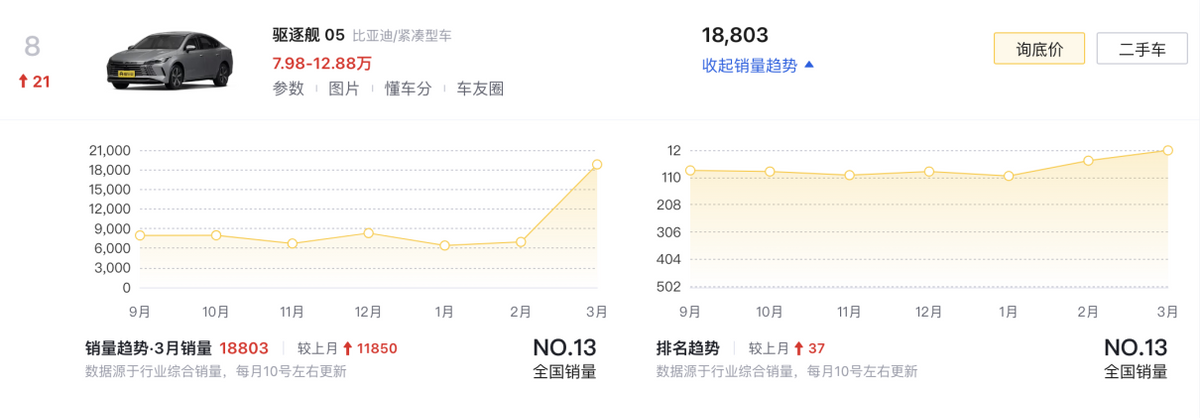 婚庆用车排名_乘用车上牌量排名_家用车排名榜