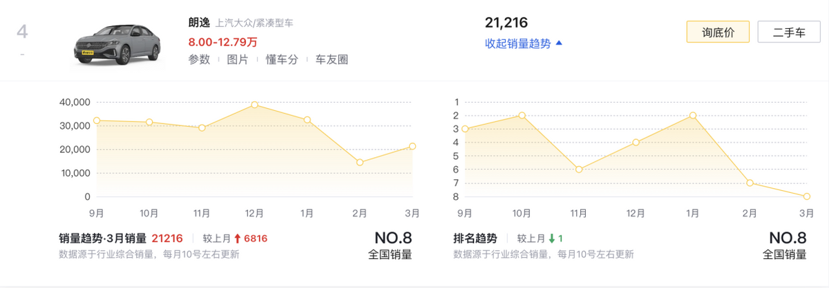 婚庆用车排名_乘用车上牌量排名_家用车排名榜