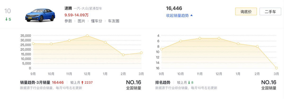 家用车排名榜_乘用车上牌量排名_婚庆用车排名