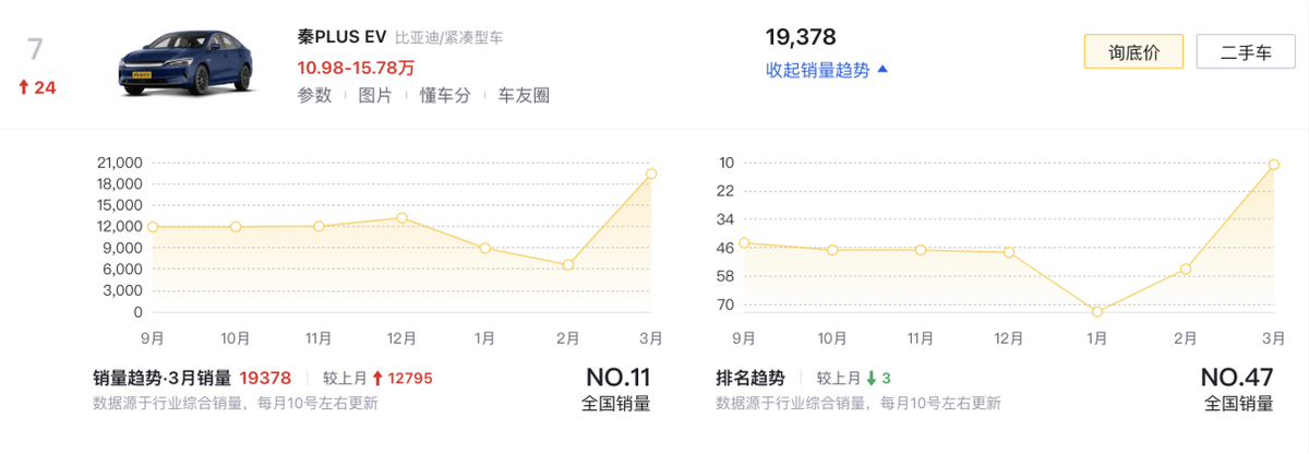 家用车排名榜_乘用车上牌量排名_婚庆用车排名