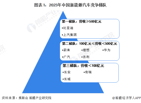 俄罗斯2023汽车销量排行榜_2020俄罗斯汽车销量排行榜_俄罗斯汽车销量速报