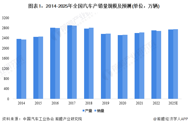 2020俄罗斯汽车销量排行榜_俄罗斯2023汽车销量排行榜_俄罗斯汽车销量速报