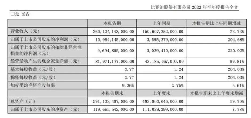 2023年全球汽车销量排行榜前十名是哪些_全球汽车销量品牌排行榜_全球汽车销量排行榜前十名车型