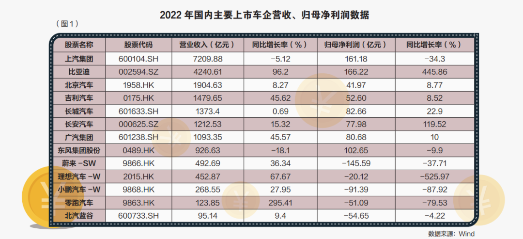 全球汽车销量排名前十车型_2023年全球汽车销量排行榜前十名是哪些_全球汽车销量排名前五十品牌