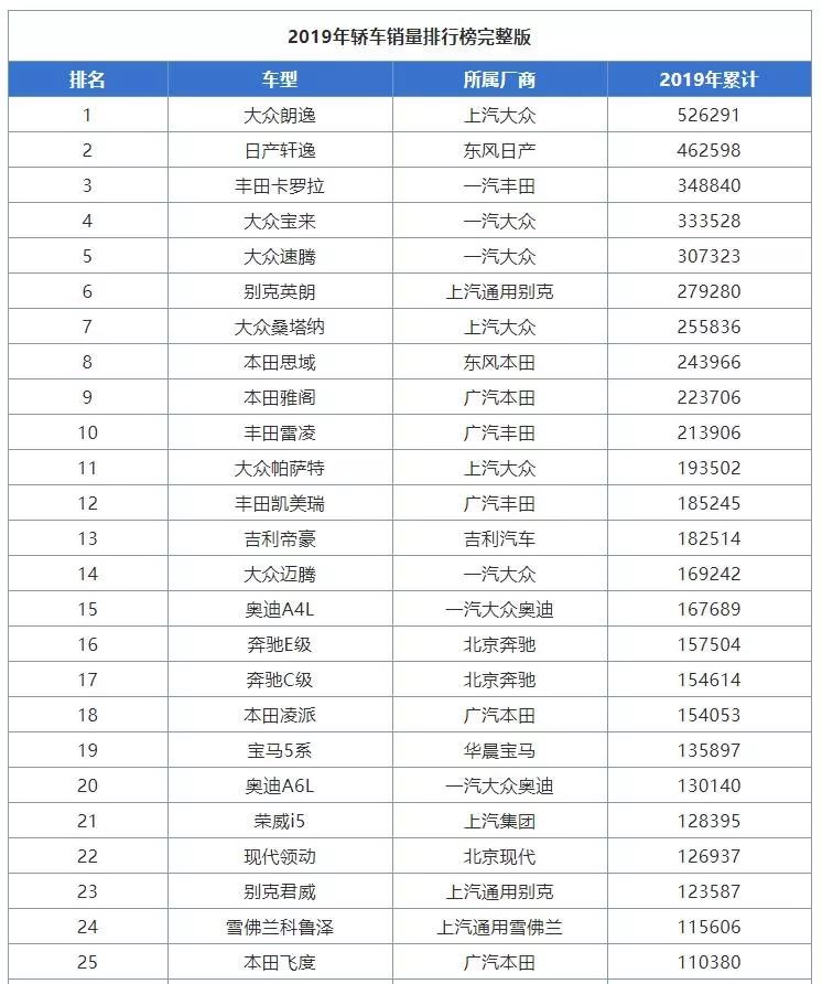 左右的车排行榜_10万左右口碑最好的车轿车_轿车口碑排名前十的车