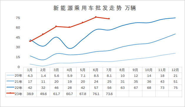 销量汽车排行_汽车销量2023_销量汽车排行榜