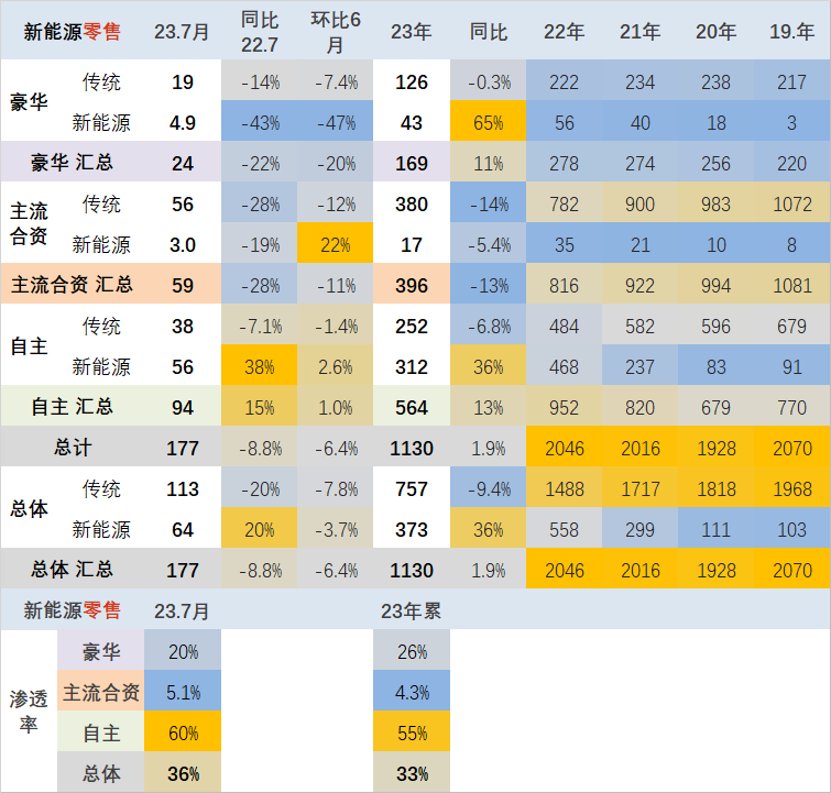 销量汽车排行_销量汽车排行榜_汽车销量2023