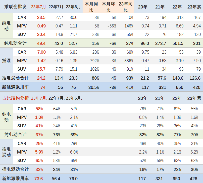 销量汽车排行榜_汽车销量2023_销量汽车排行