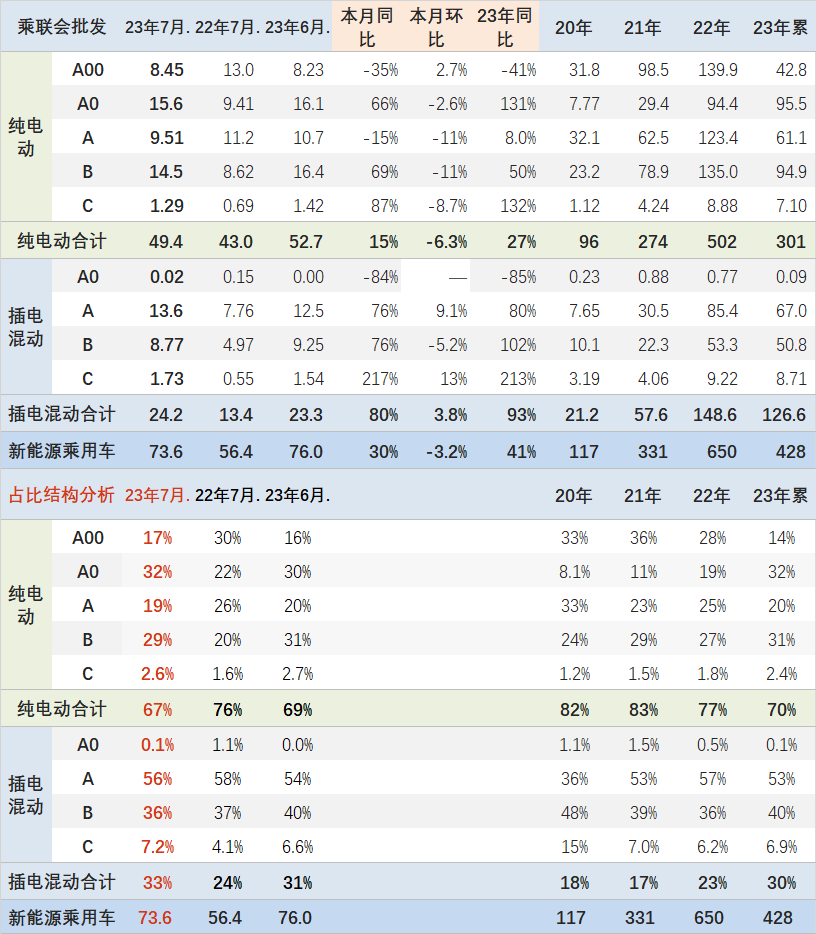 销量汽车排行_汽车销量2023_销量汽车排行榜