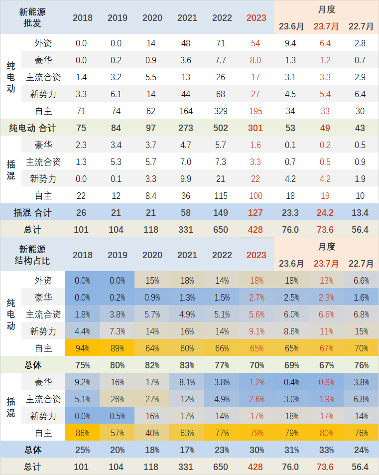 汽车销量2023_销量汽车排行榜_销量汽车排行