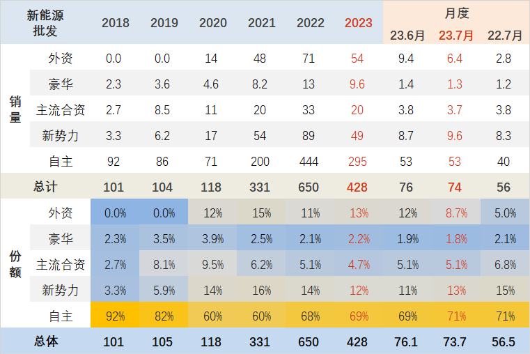 销量汽车排行榜_销量汽车排行_汽车销量2023