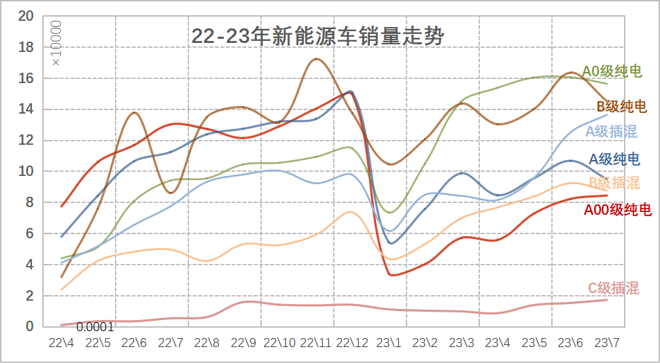 汽车销量2023_销量汽车排行榜_销量汽车排行