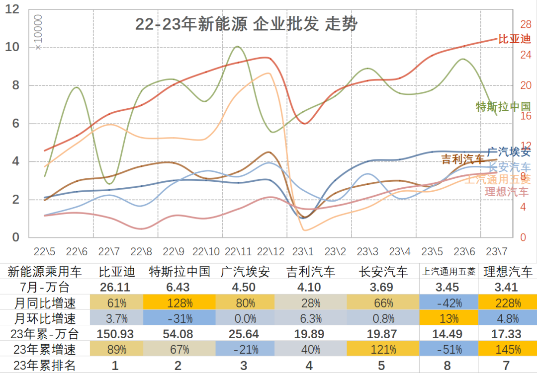 销量汽车排行_汽车销量2023_销量汽车排行榜