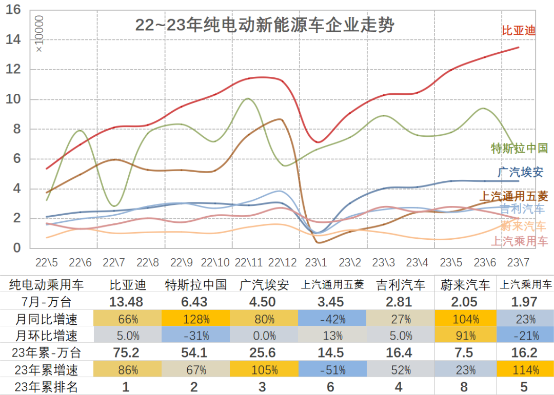 销量汽车排行_汽车销量2023_销量汽车排行榜