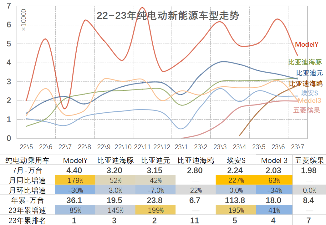 汽车销量2023_销量汽车排行_销量汽车排行榜