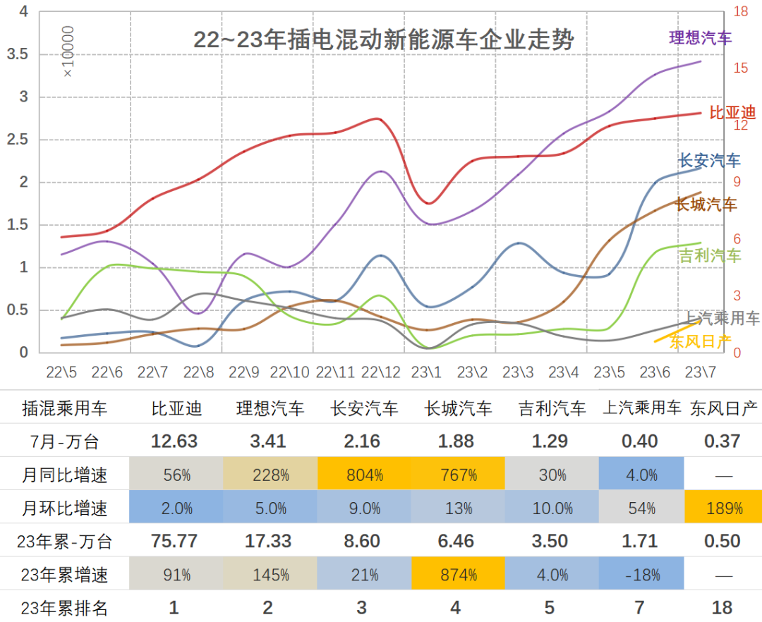 销量汽车排行榜_销量汽车排行_汽车销量2023