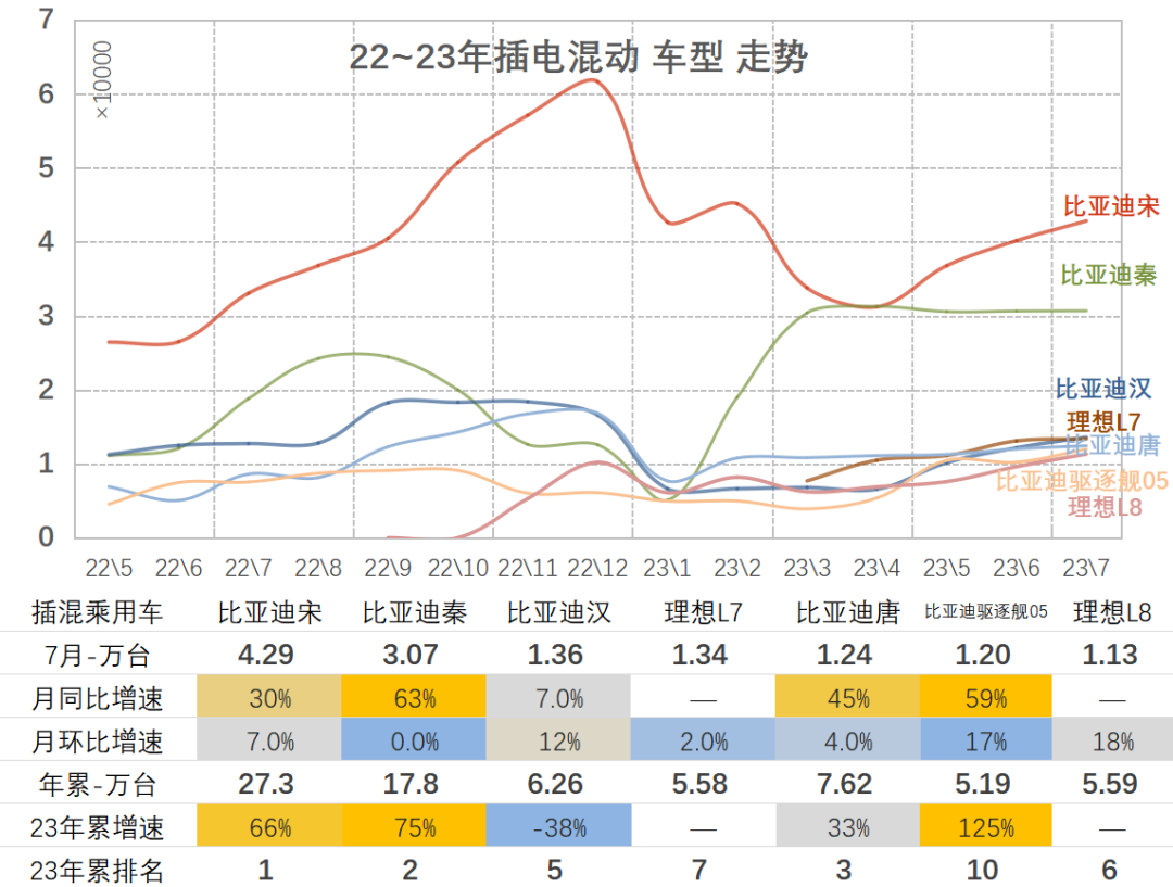 销量汽车排行榜_汽车销量2023_销量汽车排行