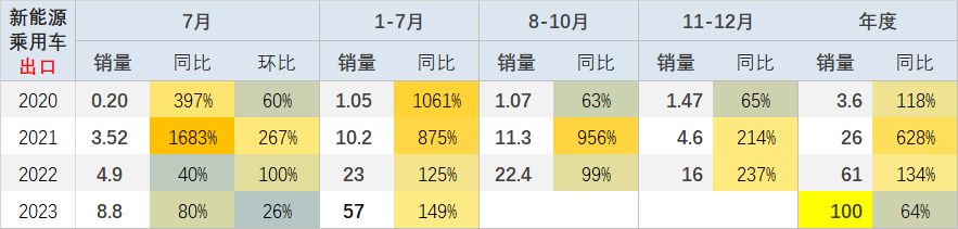 销量汽车排行_汽车销量2023_销量汽车排行榜