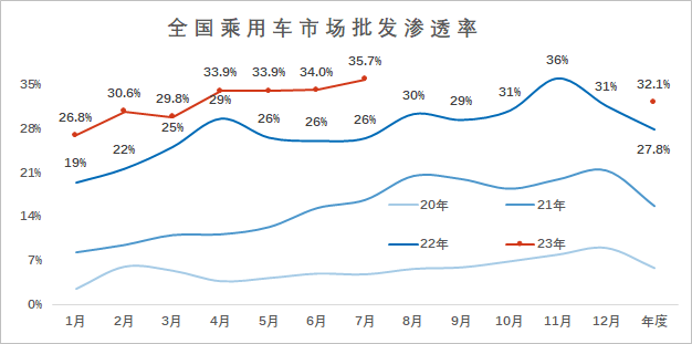 销量汽车排行_汽车销量2023_销量汽车排行榜