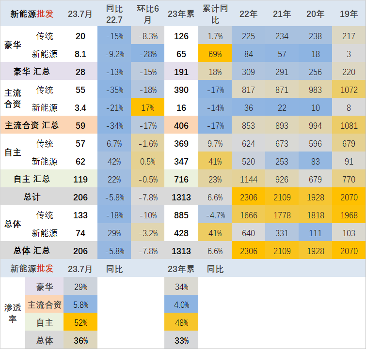 销量汽车排行榜_汽车销量2023_销量汽车排行