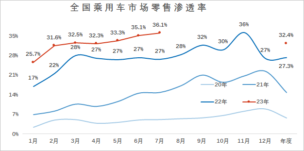 销量汽车排行_汽车销量2023_销量汽车排行榜