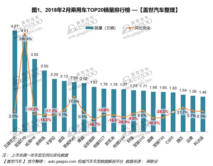 榜单轿车销量排行_轿车销量排行版_轿车销量榜单