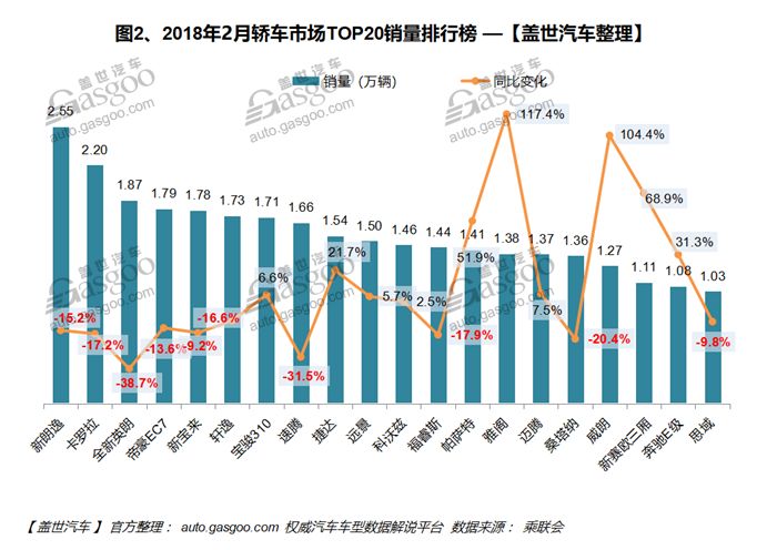 榜单轿车销量排行_轿车销量排行版_轿车销量榜单