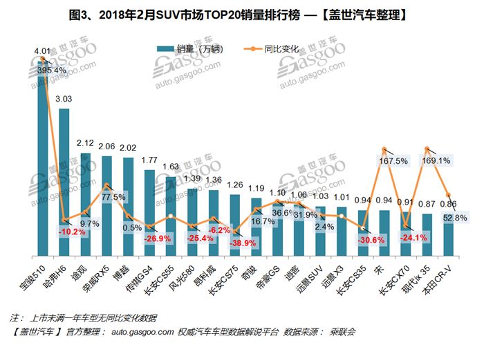 轿车销量排行版_榜单轿车销量排行_轿车销量榜单