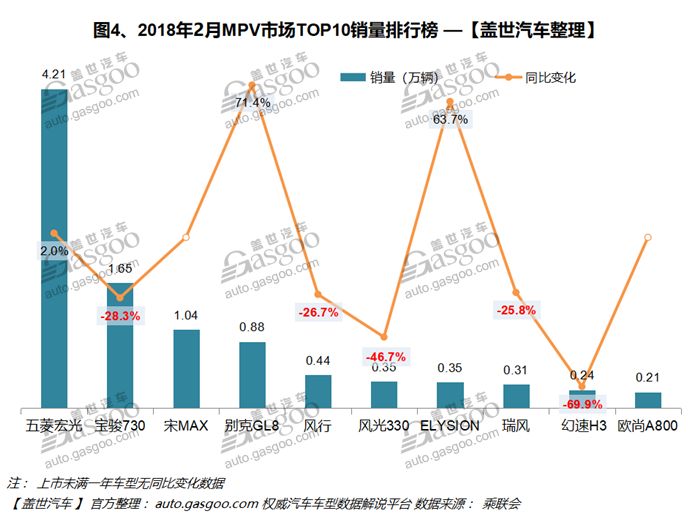 榜单轿车销量排行_轿车销量榜单_轿车销量排行版