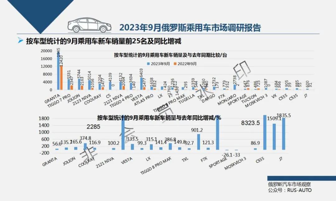 俄罗斯汽车销量排行2019_俄罗斯2023汽车销量排行榜_俄罗斯汽车销量速报