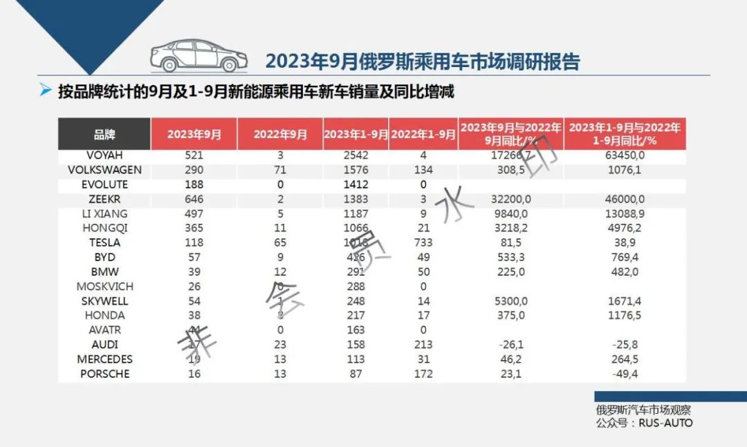 俄罗斯汽车销量速报_俄罗斯2023汽车销量排行榜_俄罗斯汽车销量排行2019