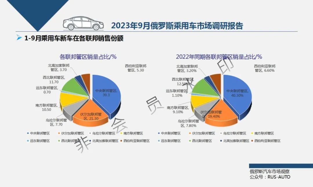 俄罗斯2023汽车销量排行榜_俄罗斯汽车销量速报_俄罗斯汽车销量排行2019