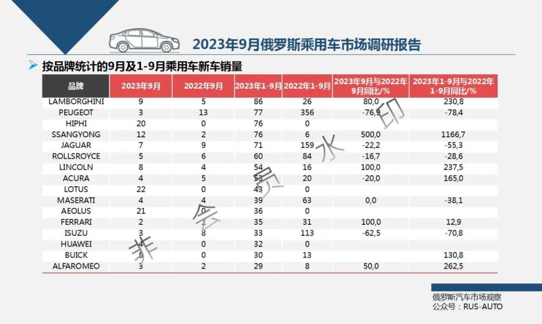 俄罗斯汽车销量排行2019_俄罗斯汽车销量速报_俄罗斯2023汽车销量排行榜