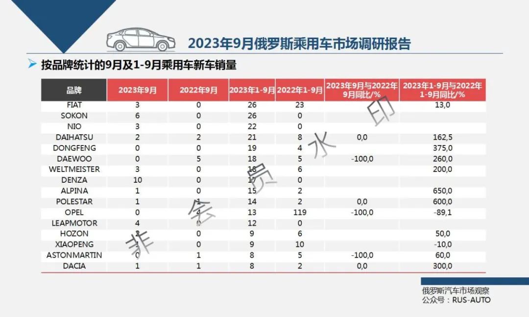 俄罗斯汽车销量排行2019_俄罗斯汽车销量速报_俄罗斯2023汽车销量排行榜